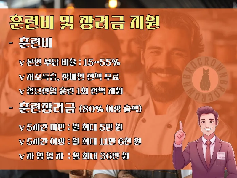 2025년 국민내일배움카드 신청