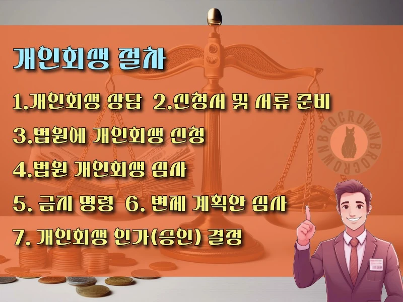 개인회생 절차