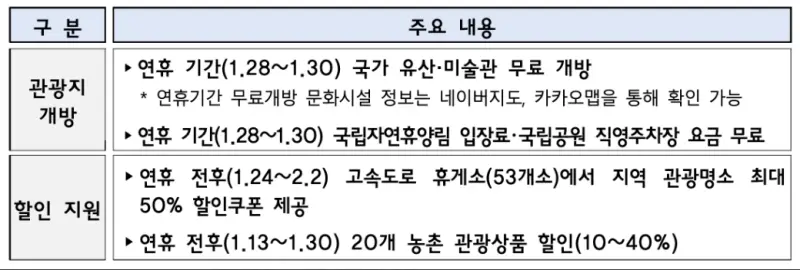 설연휴 고속도로 통행료 면제