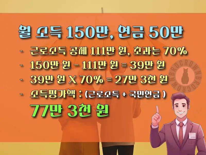 기초연금 소득평가액 산정 방법