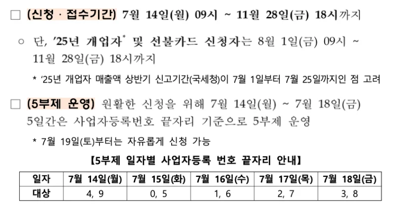 소상공인 지원금 50만원 지급 일정